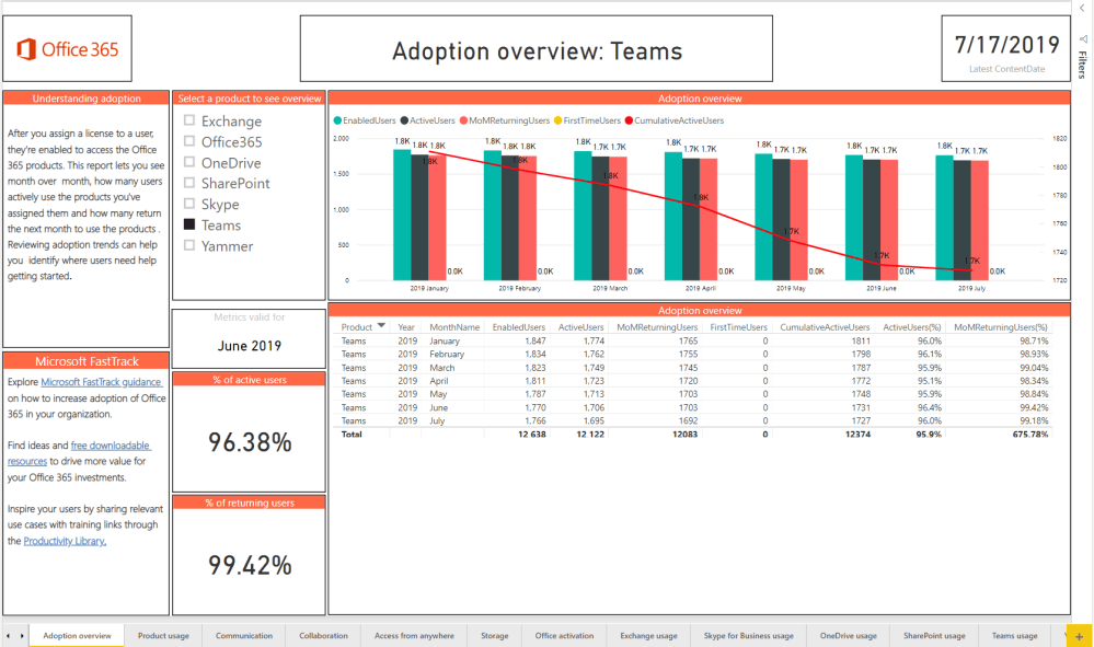 Matrixed Report Navigation | Alluring Analytics
